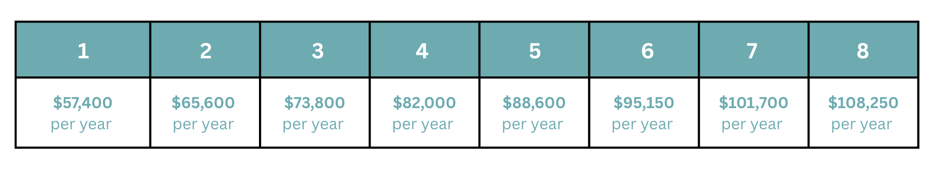INCOME LIMIT REQUIREMENTS